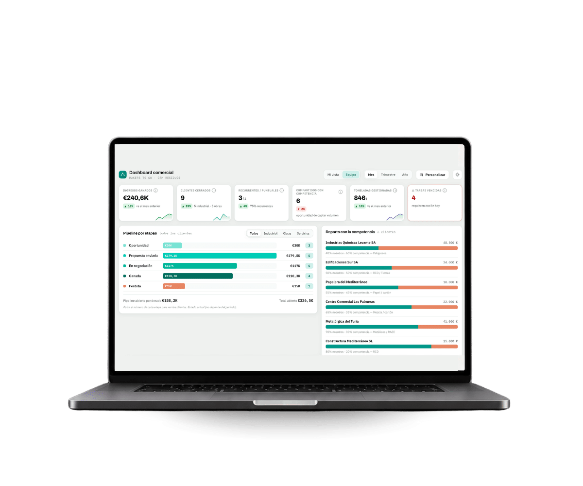 CRM Atomic, CRM para empresas de residuos: fichas de clientes, oportunidades y visitas