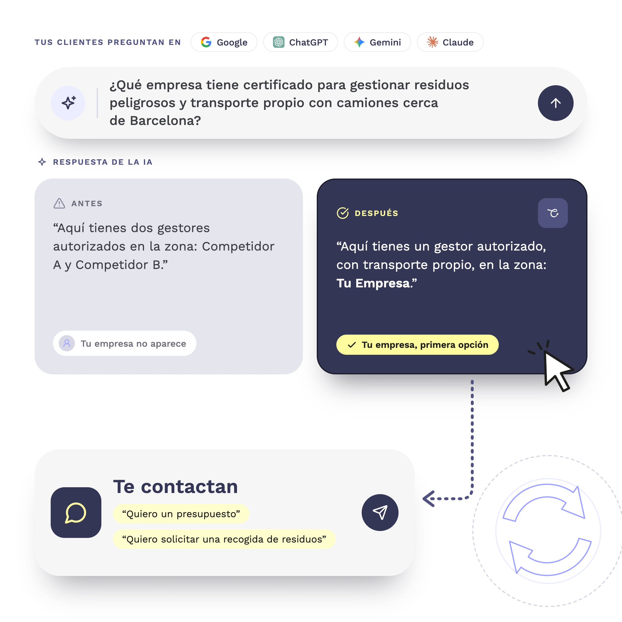 SEO y marketing digital para empresas de reciclaje: gráfico de visibilidad en Google y en IA
