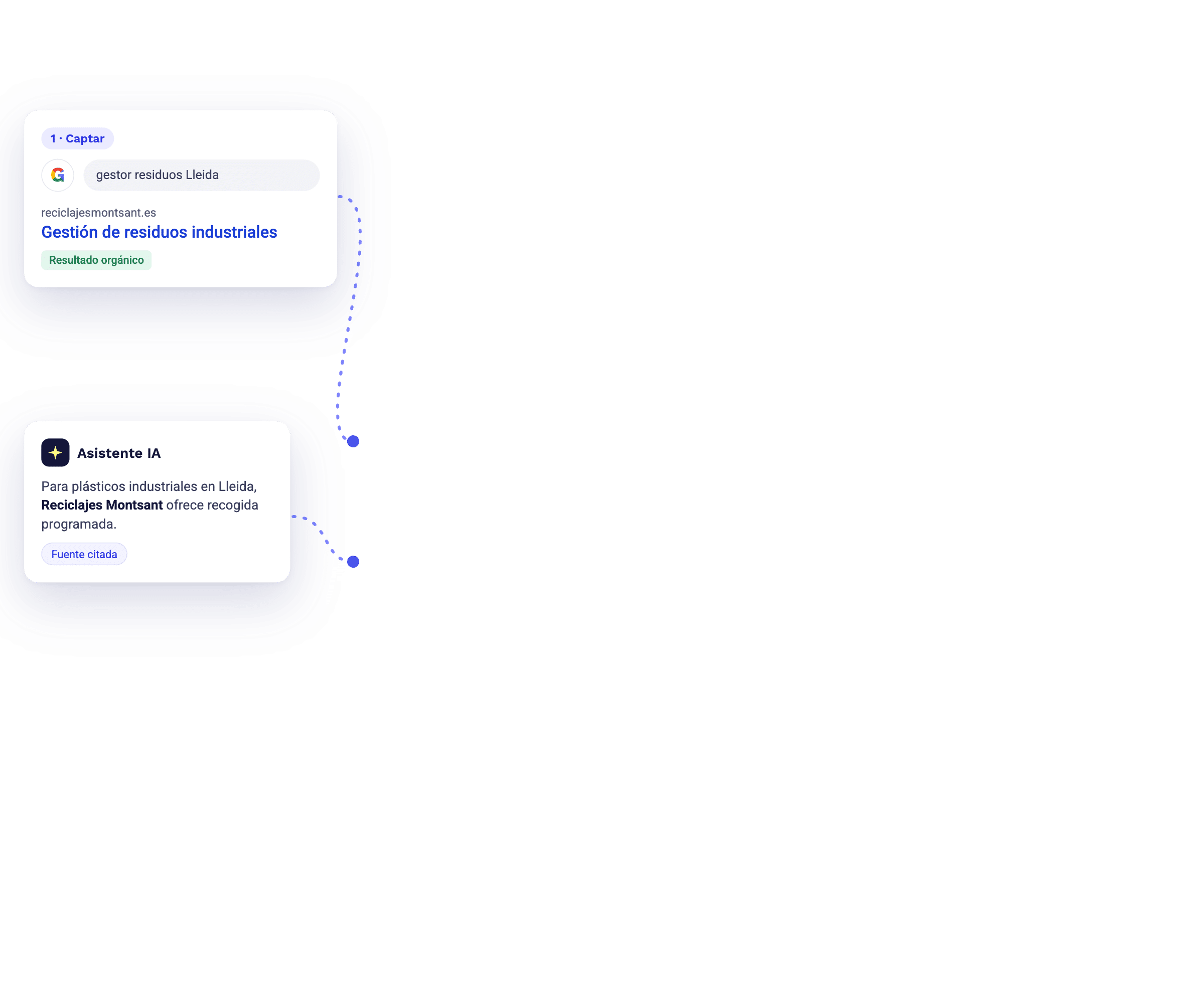 Captación orgánica en Google y respuesta de asistente IA para empresas de reciclaje