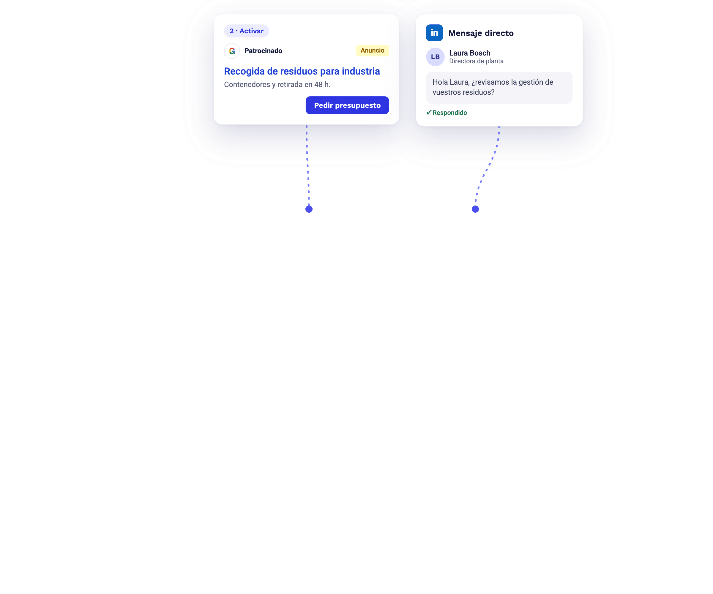 Demanda activa con anuncios y prospección en LinkedIn para empresas de reciclaje