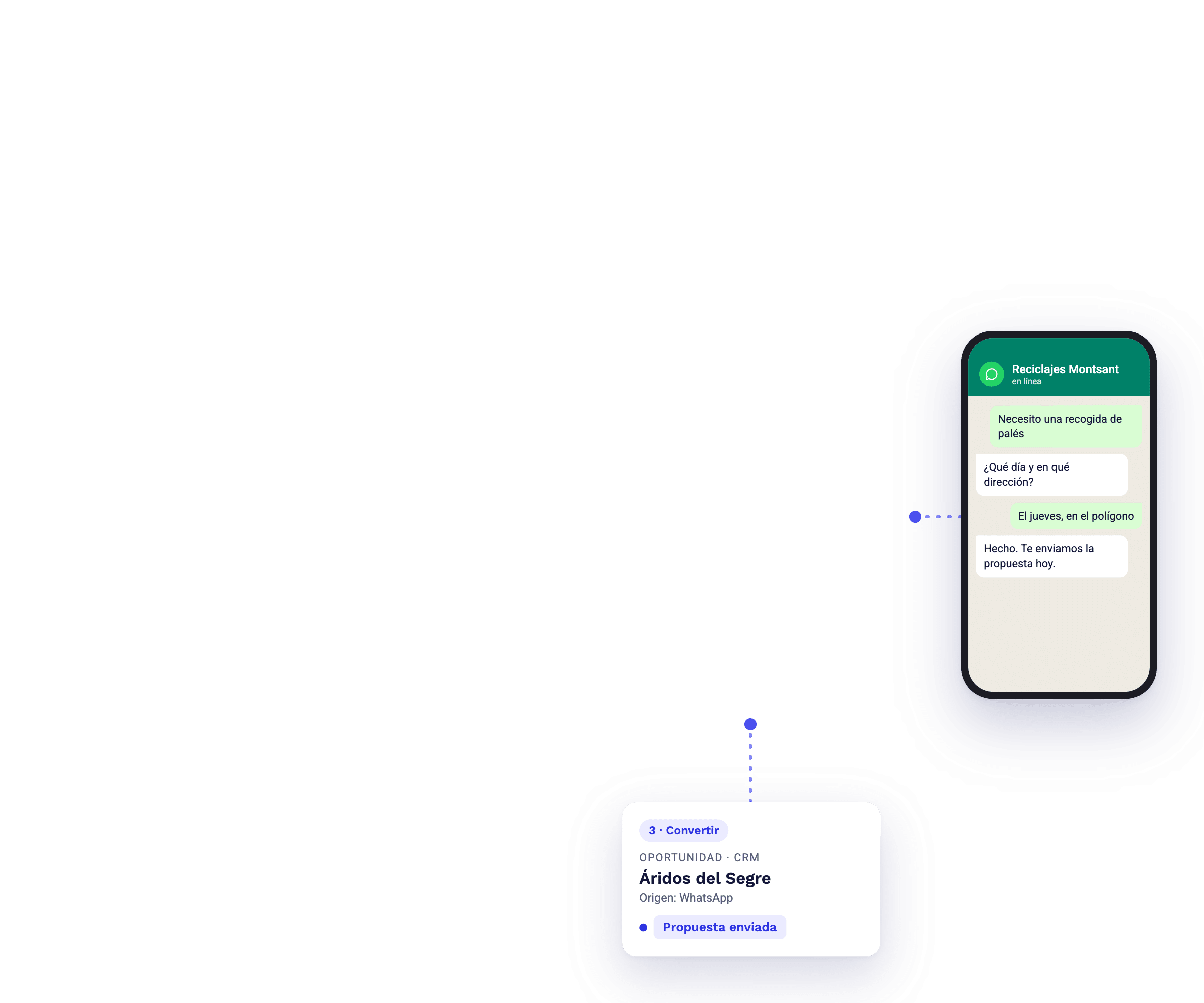 Conversión por WhatsApp y CRM de oportunidades para empresas de reciclaje