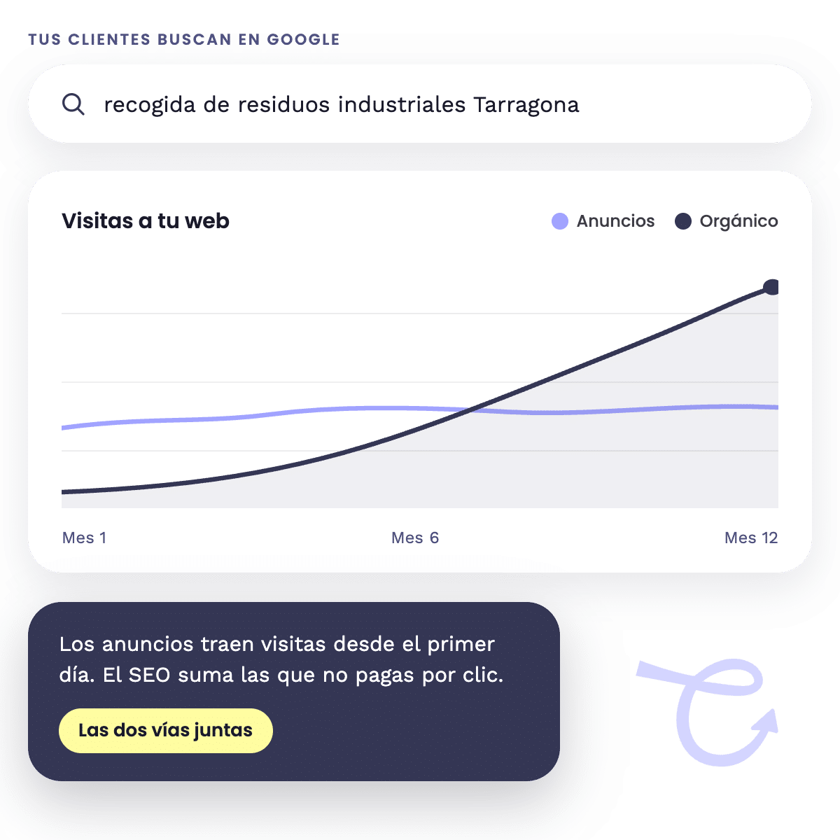 Gráfico de SEM y SEO para empresas de reciclaje